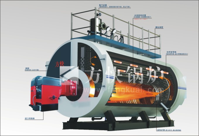 方快燃氣承壓熱水鍋爐內部圖